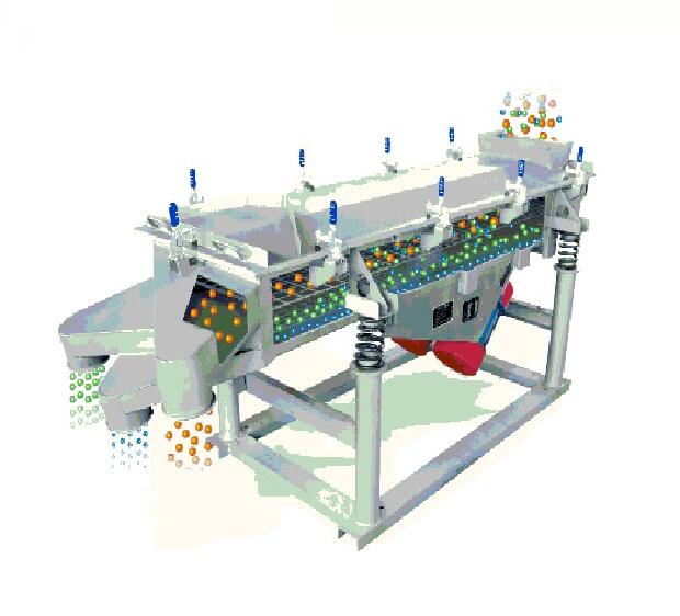 振動篩在化工行業(yè)的應(yīng)用